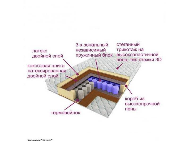 матрас трёхзональный эксклюзив-релакс в Ижевске