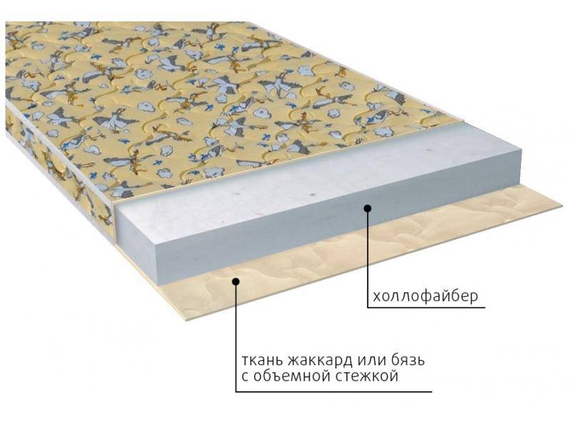 матрас детский кроха (холло) в Ижевске