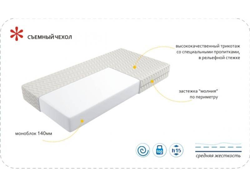 матрас imperial simple в Ижевске