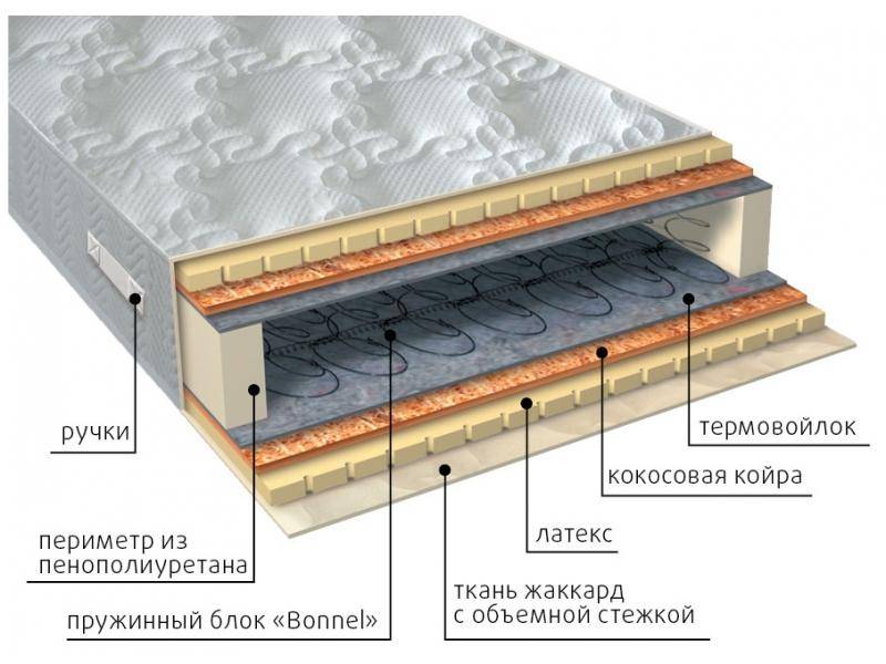 матрас элит латекс плюс в Ижевске