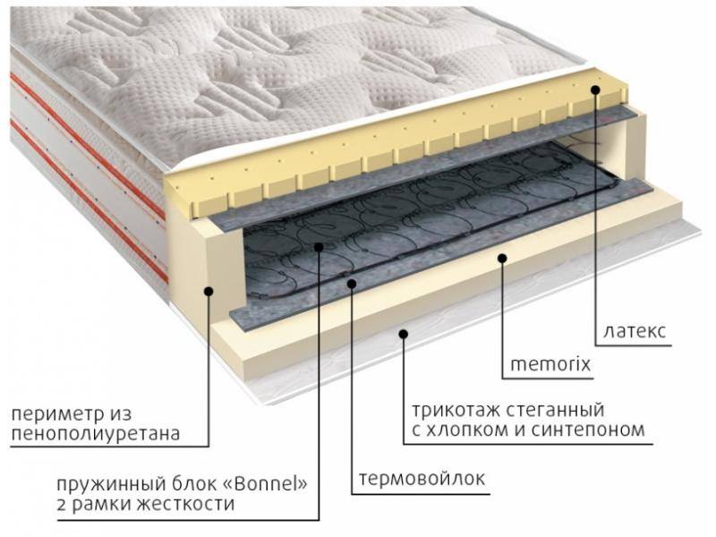 матрас юнона пружинный в Ижевске