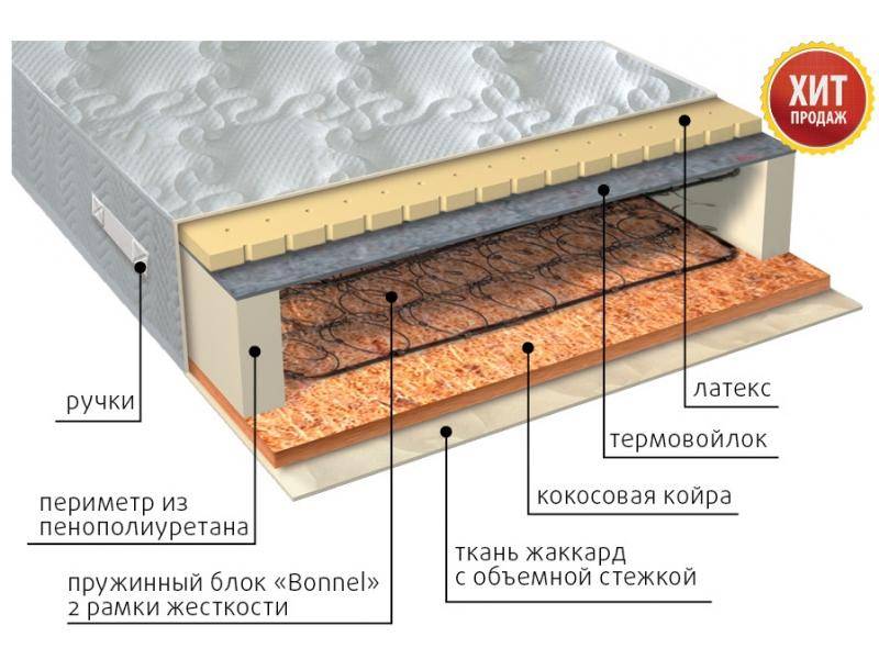 матрас элит сезон латекс в Ижевске