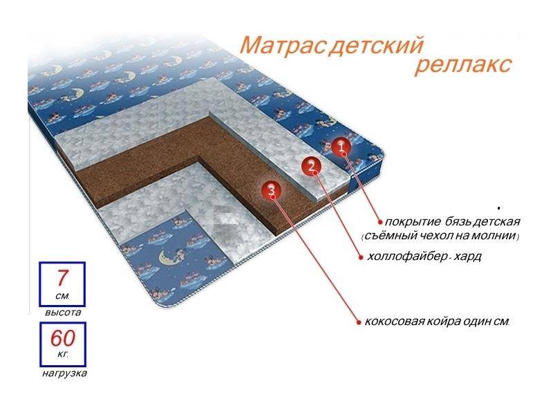 матрас детский релакс в Ижевске