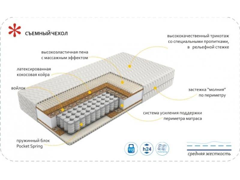 матрас imperial rest в Ижевске