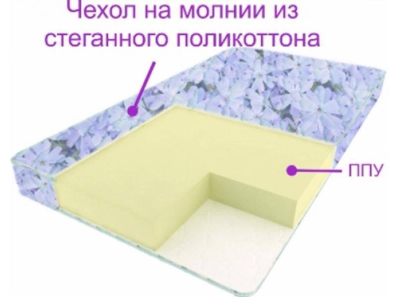 матрас сонет в Ижевске