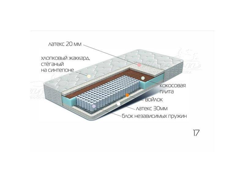 матрац лежебока в Ижевске