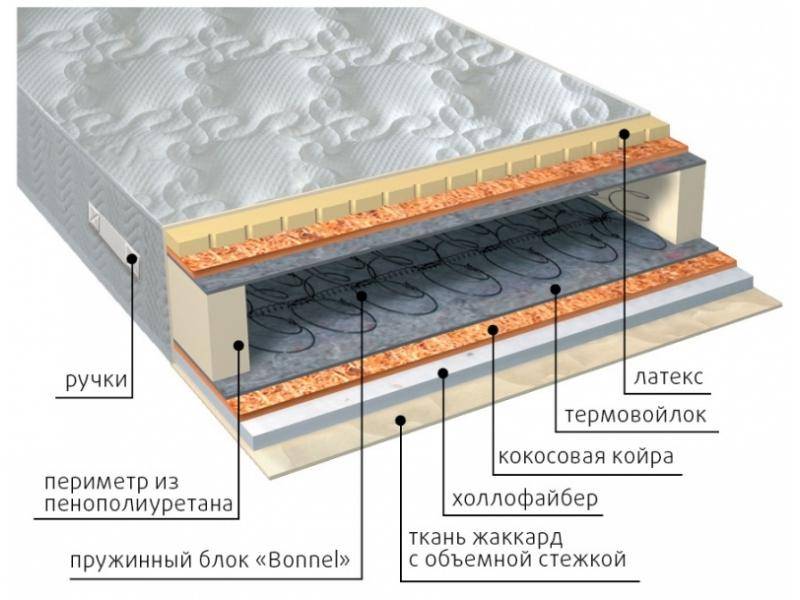 матрас элит combi плюс в Ижевске