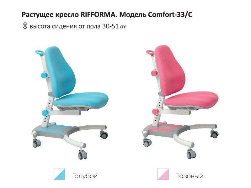 растущий стул-кресло comfort 33c в Ижевске