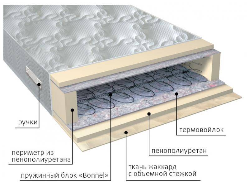 матрас элит в Ижевске