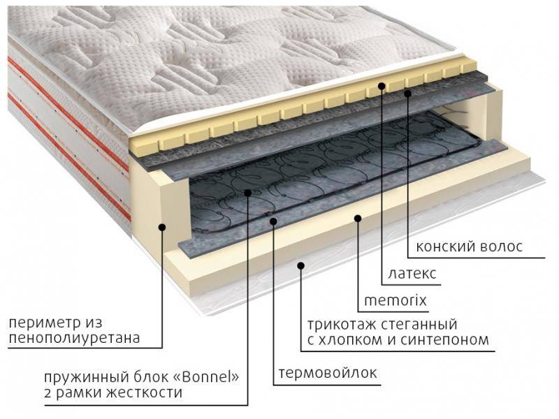 матрас ирида пружинный в Ижевске