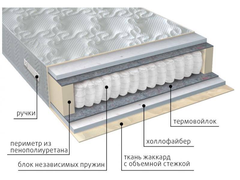 матрас мульти струтто в Ижевске