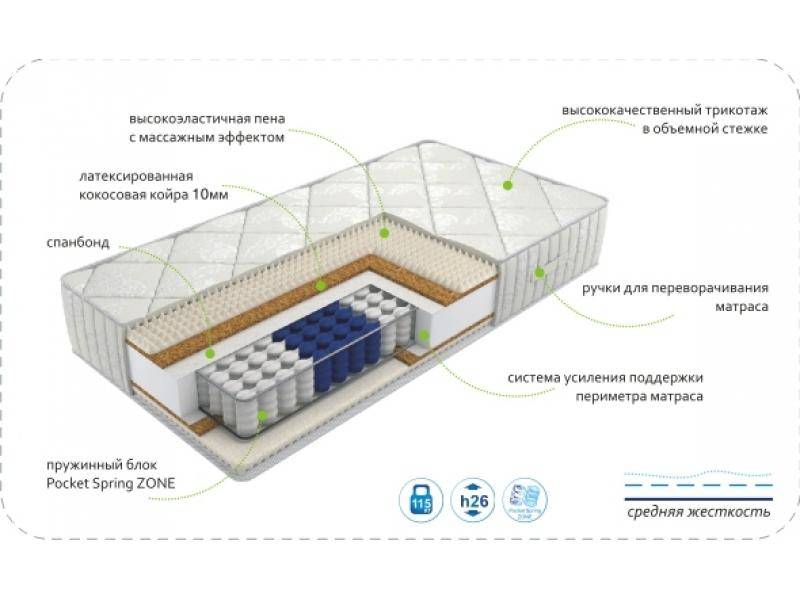 матрас dream rest zone в Ижевске