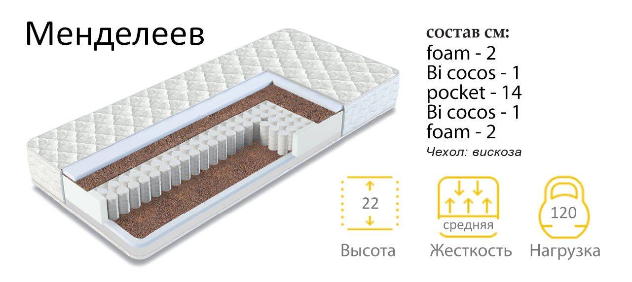 матрас менделеев в Ижевске