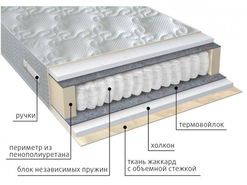 матрас жаккард комфорт холло в Ижевске