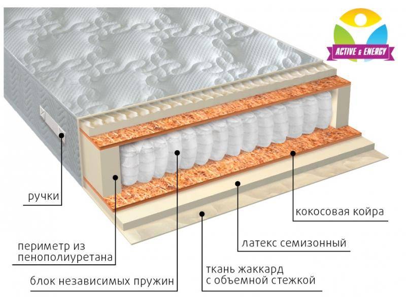матрас с независимым блоком актив плюс в Ижевске