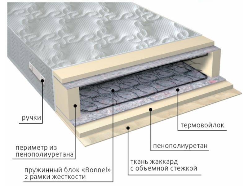 матрас элит-рамка в Ижевске