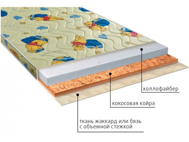 матрас умка (холло) детский в Ижевске
