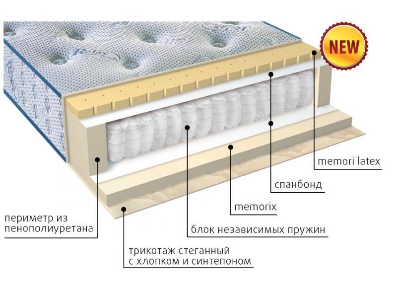 матрас регент в Ижевске