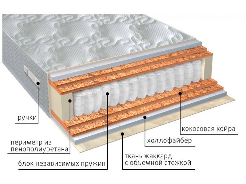 матрас мульти струтто double плюс в Ижевске