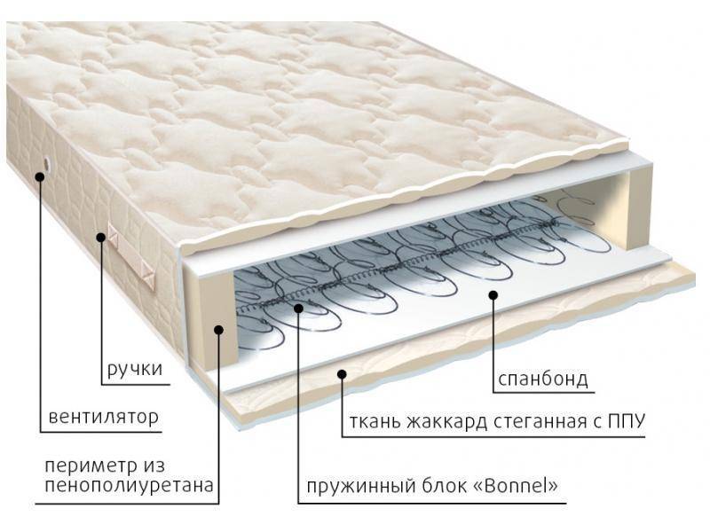 матрас эконом в Ижевске