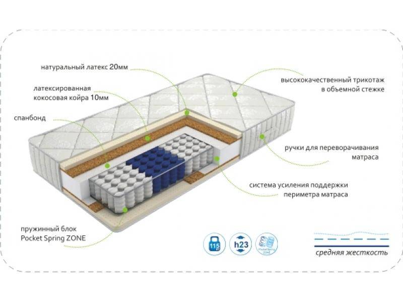 матрас dream luxery zone в Ижевске