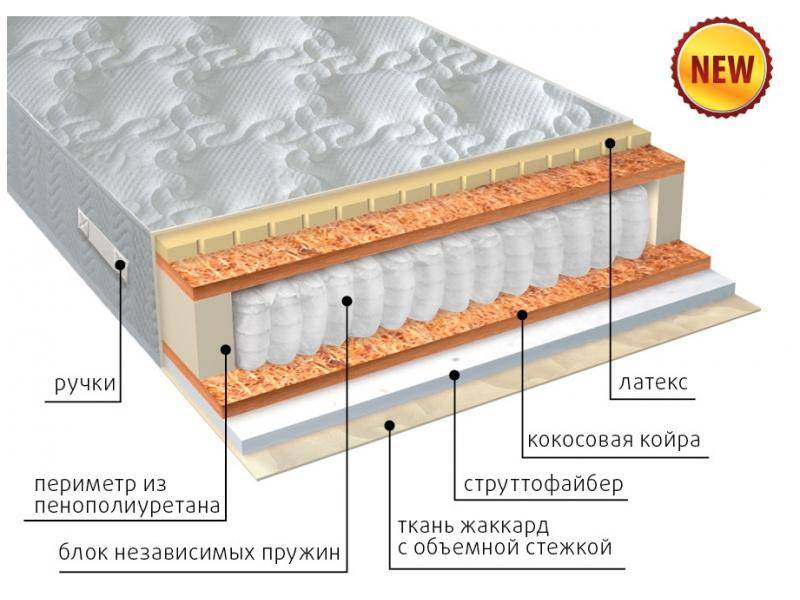 матрас комфорт combi плюс в Ижевске