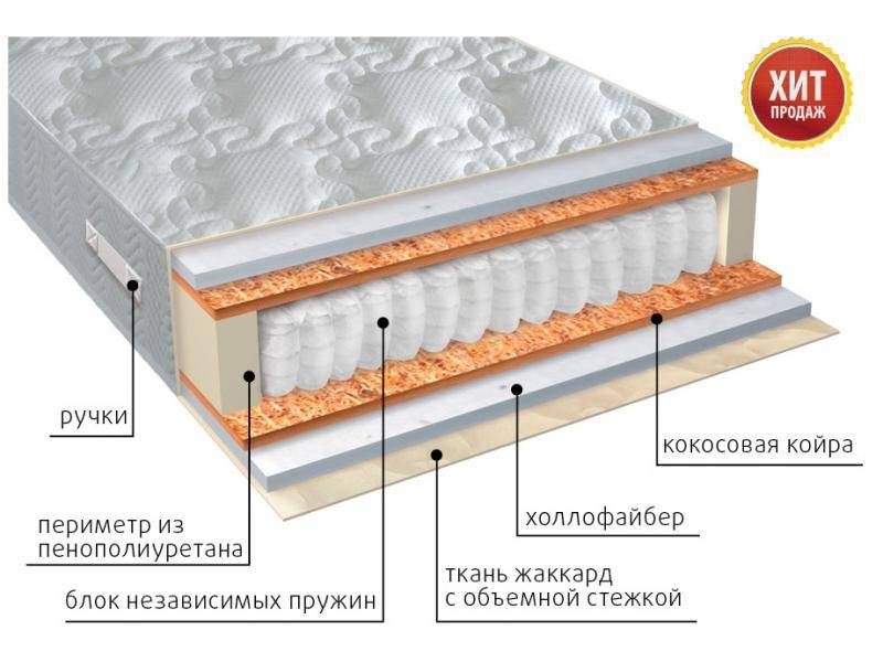 матрас мульти струтто плюс в Ижевске