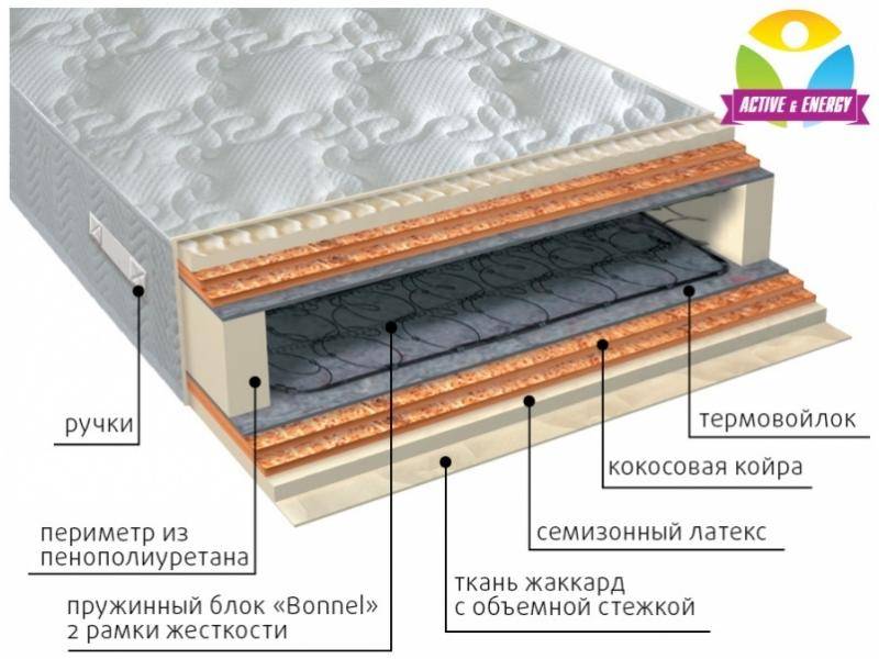 матрас интенсив микс в Ижевске