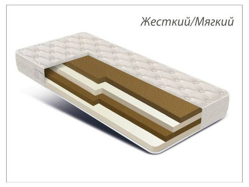 матрас азалия беспружинный в Ижевске