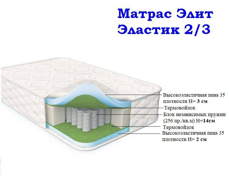 матрас морфей элит эластик 2/3 в Ижевске