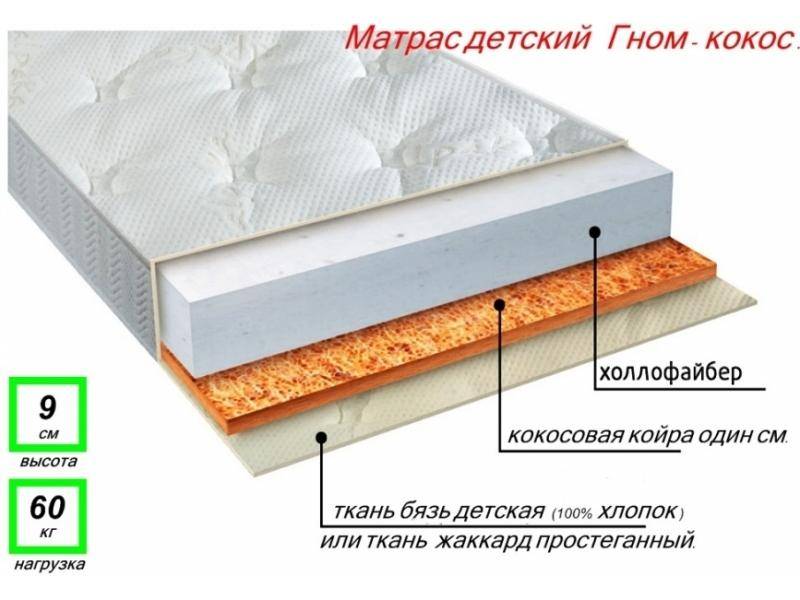 матрас детский гном кокос в Ижевске
