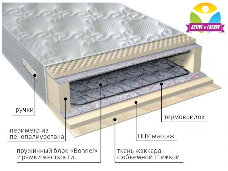 матрас лайф в Ижевске