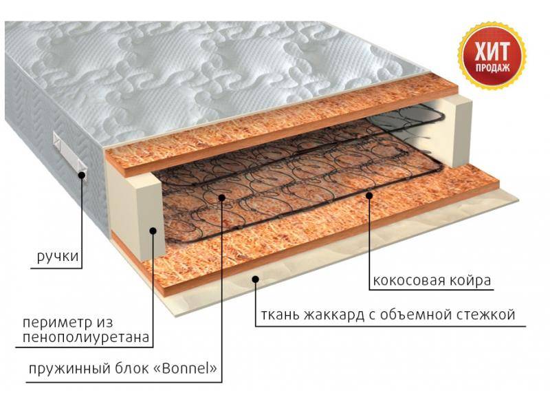 матрас жаккард био в Ижевске