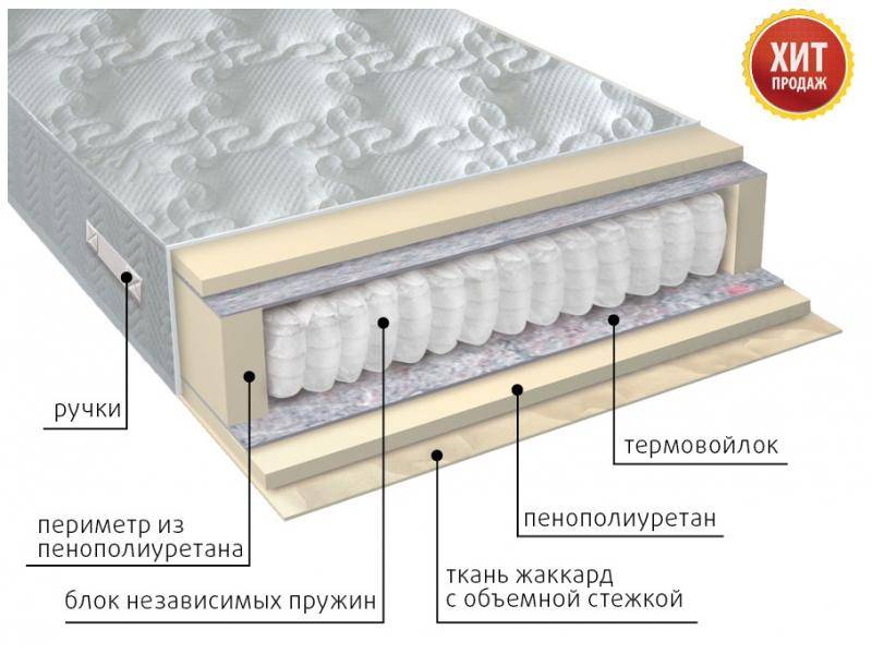 матрас с независимым блоком комфорт в Ижевске