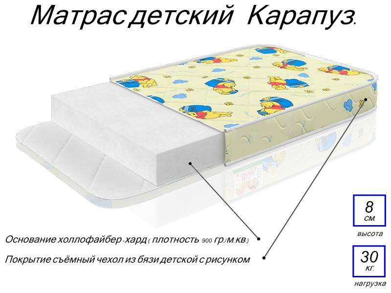 матрас детский карапуз в Ижевске